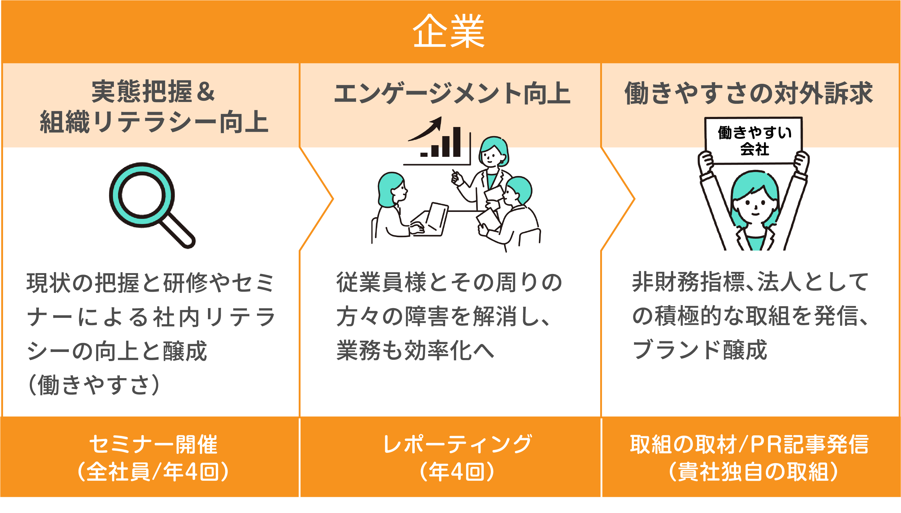 企業向けサポート