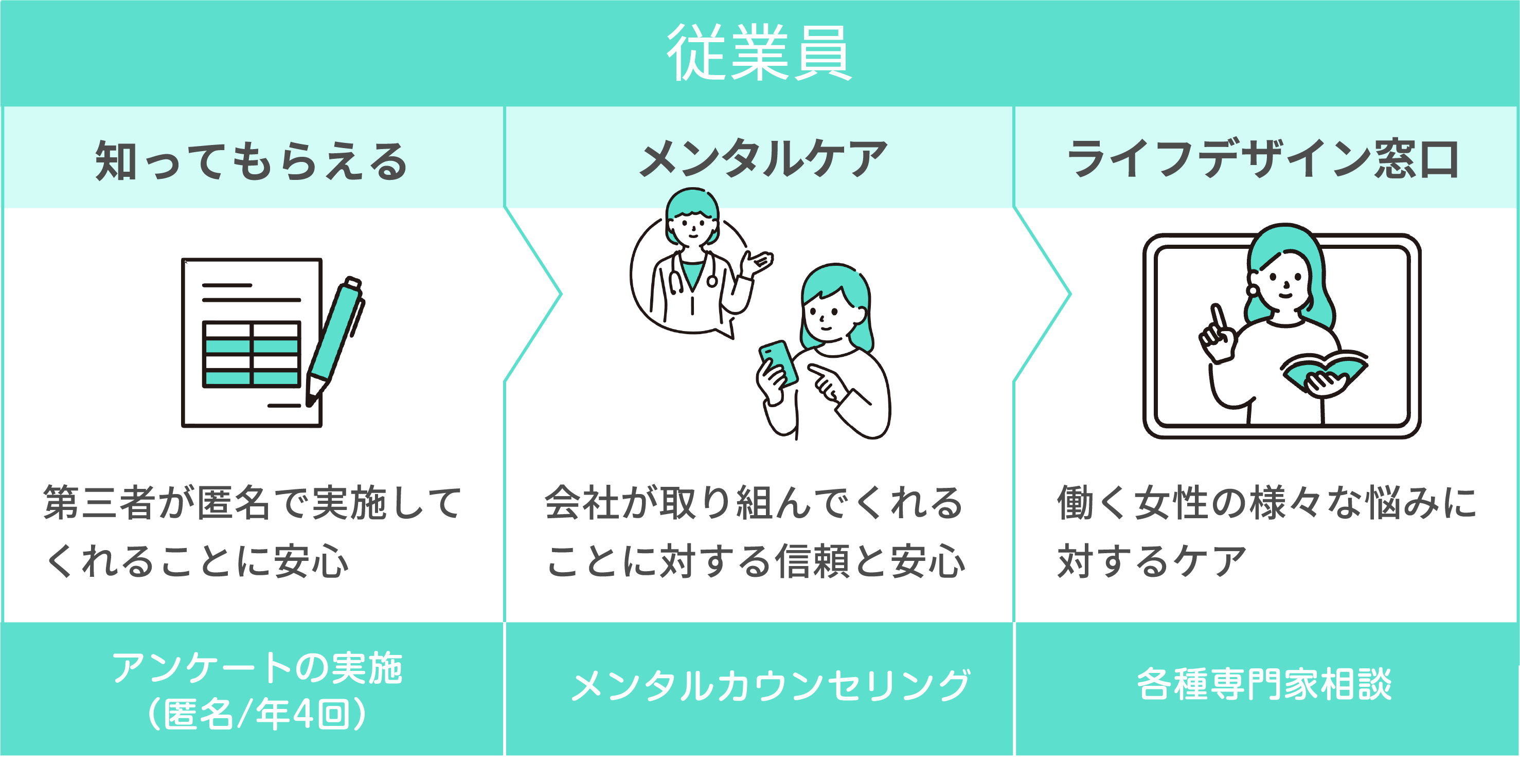 企業向けサポート
