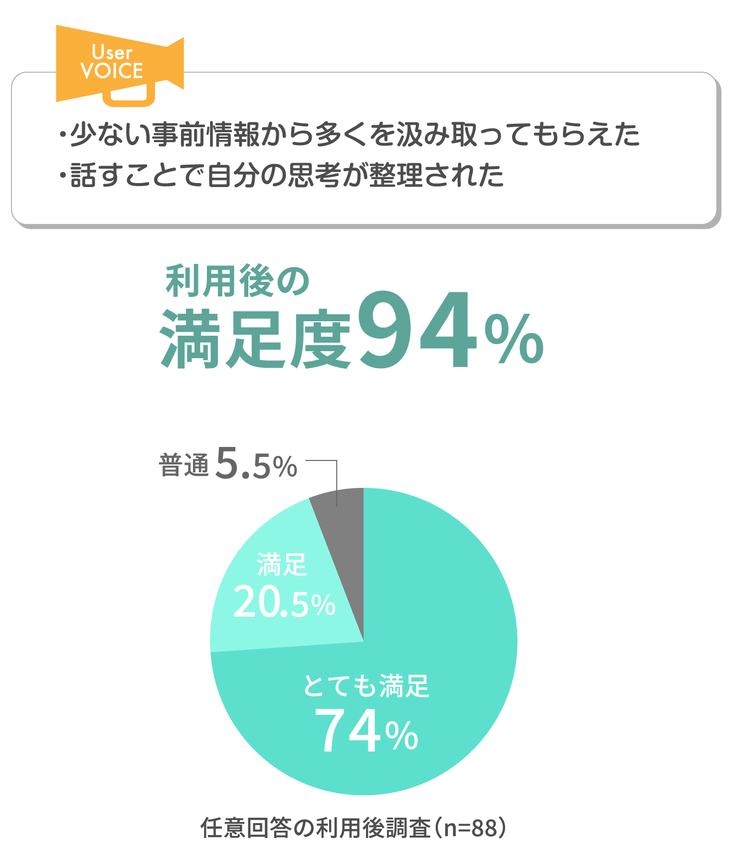 ユーザーの声（満足度）