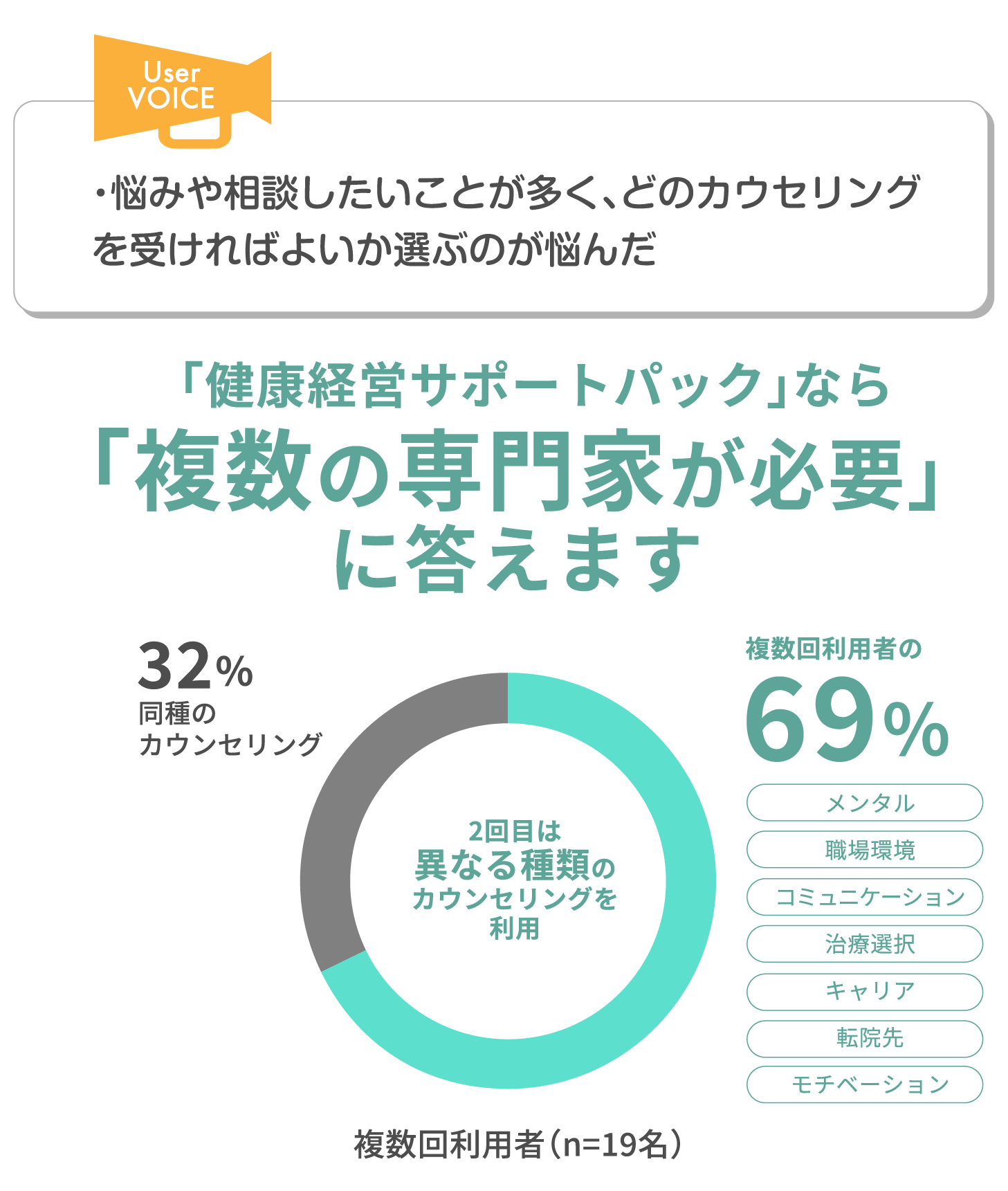 ユーザーの声（複数の専門家）