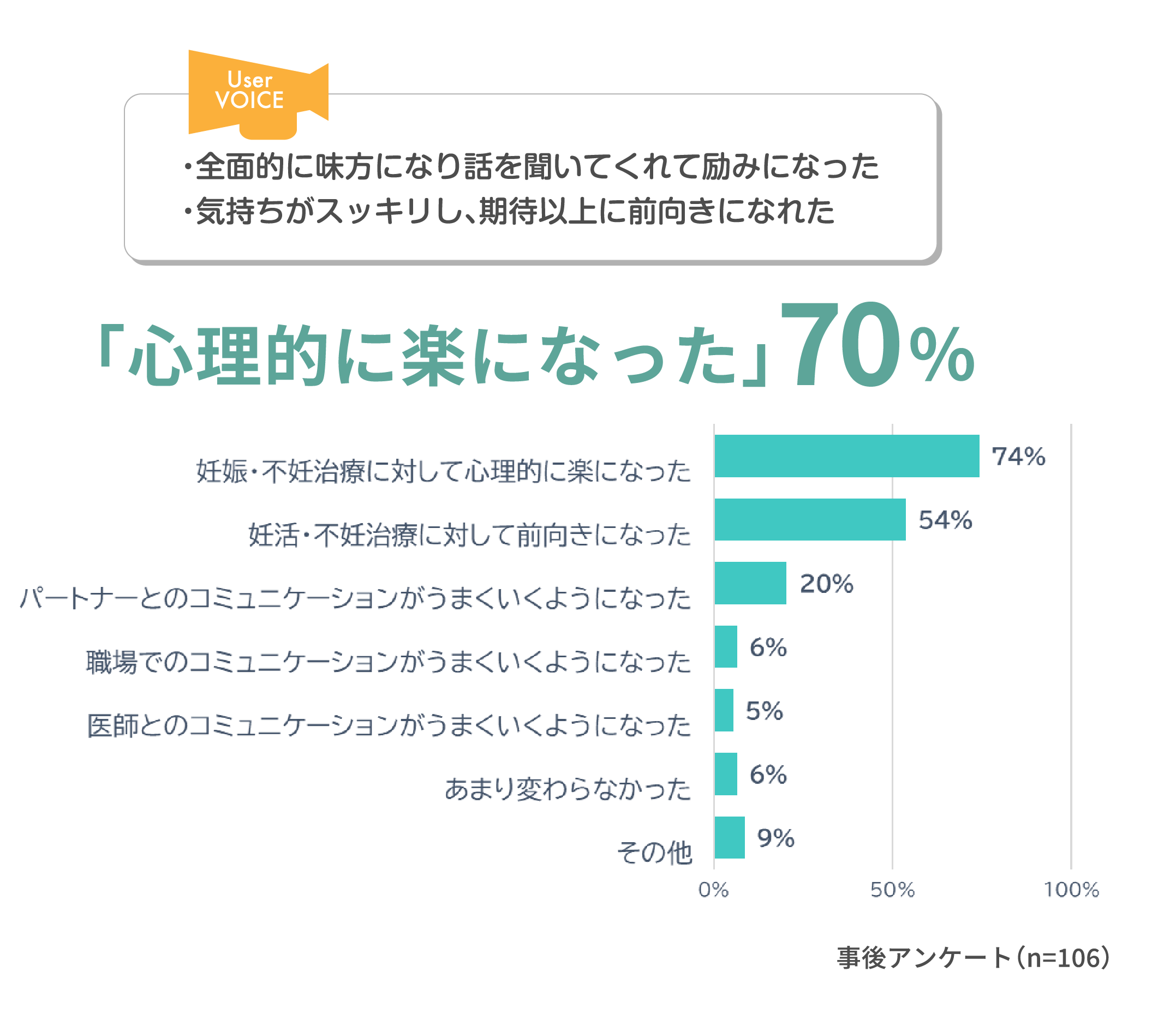 心理的に楽になったグラフ